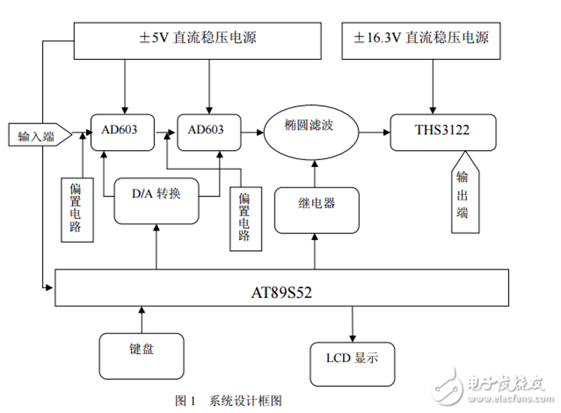 传感器模块：物联网时代的导航者