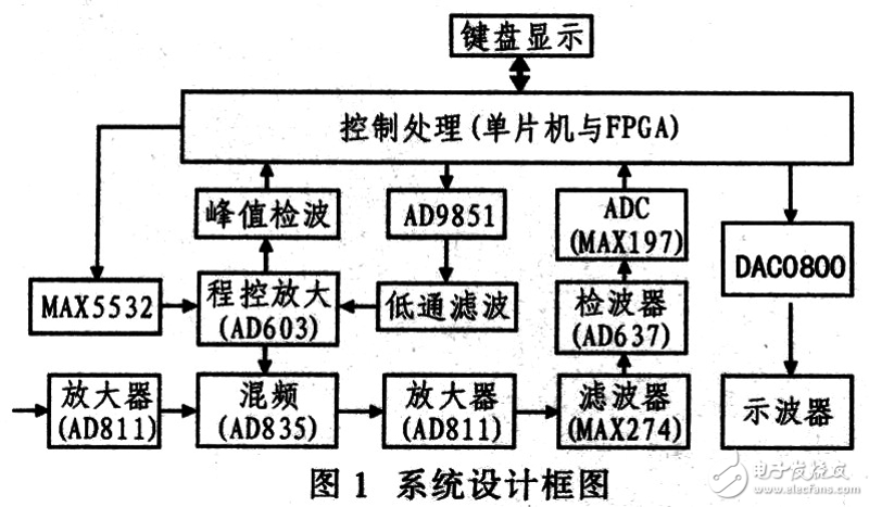 电子元器件批发：揭秘行业的热门与冷门