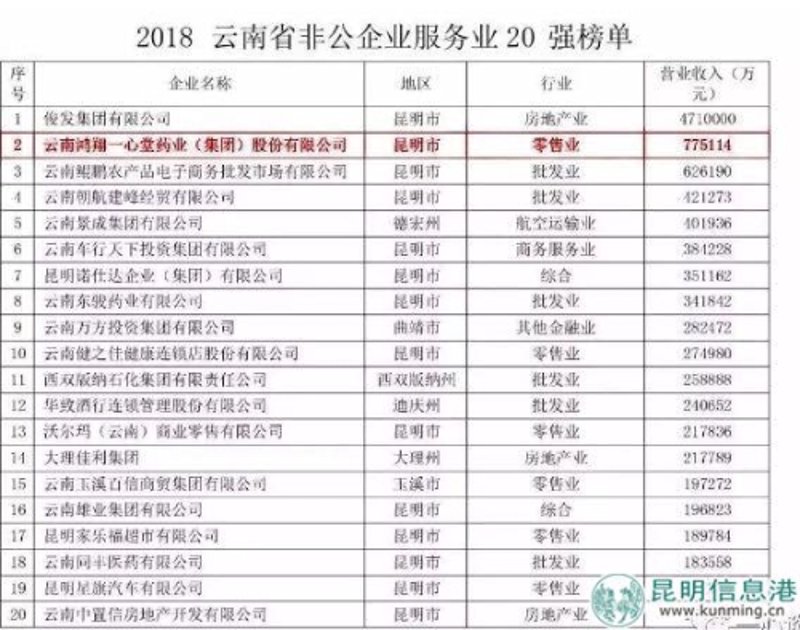 如何高效地选择和使用传感器模块？